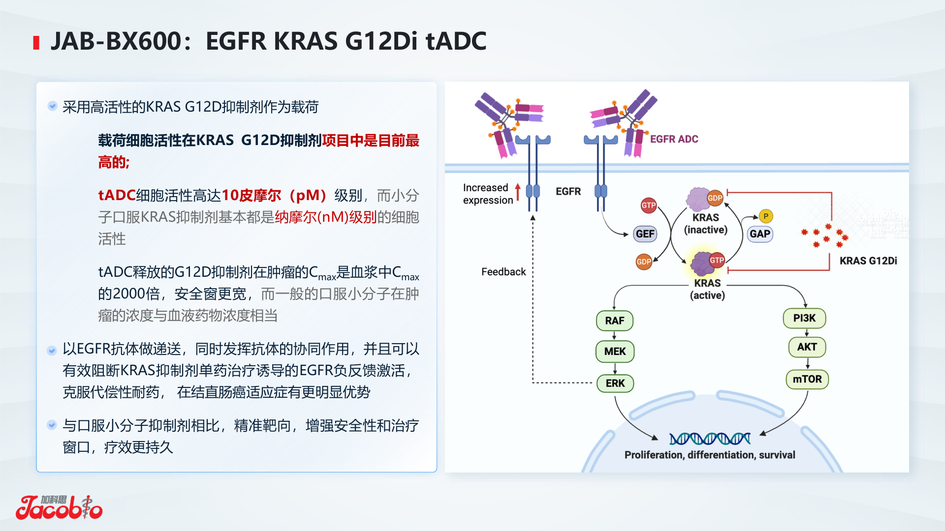 JAB-BX600 tADC