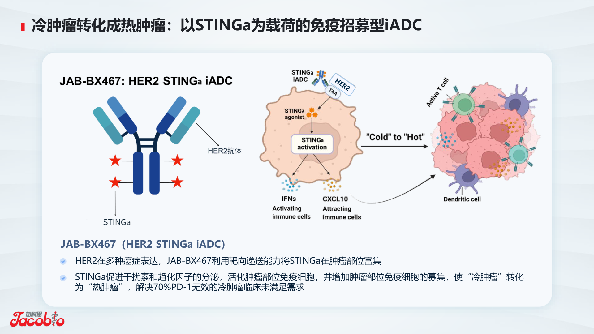 JAB-BX467 iADC